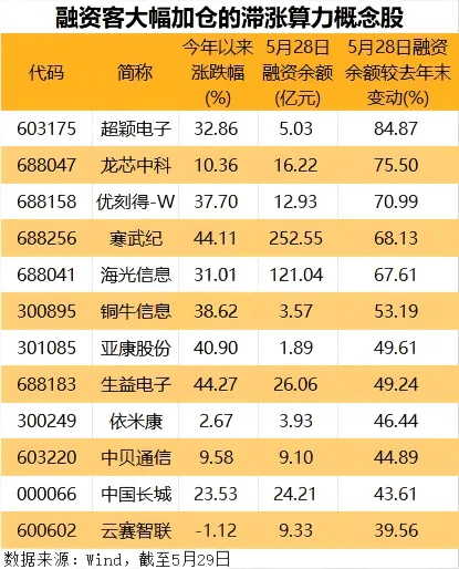 19亿元 算力“国家队”斩获算力大订单！多家公司签订算力合同 这些股业绩要起飞