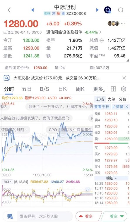 “连董事长都拿不住”，中际旭创股价破千元，董事长提前减持或“少赚”49亿