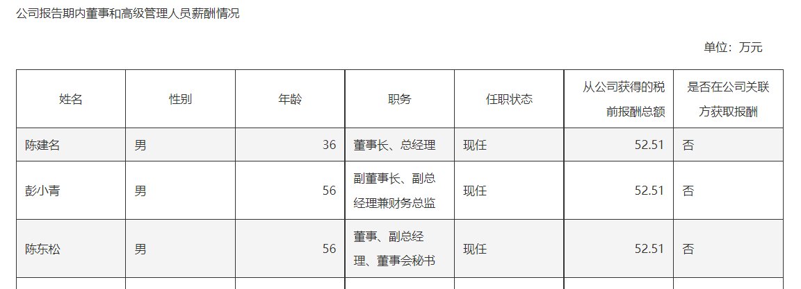 名臣健康实控人携两高管集体减持!游戏烧钱扣非净利润已转亏7400万,副董事长彭小青一次减持抵15年薪