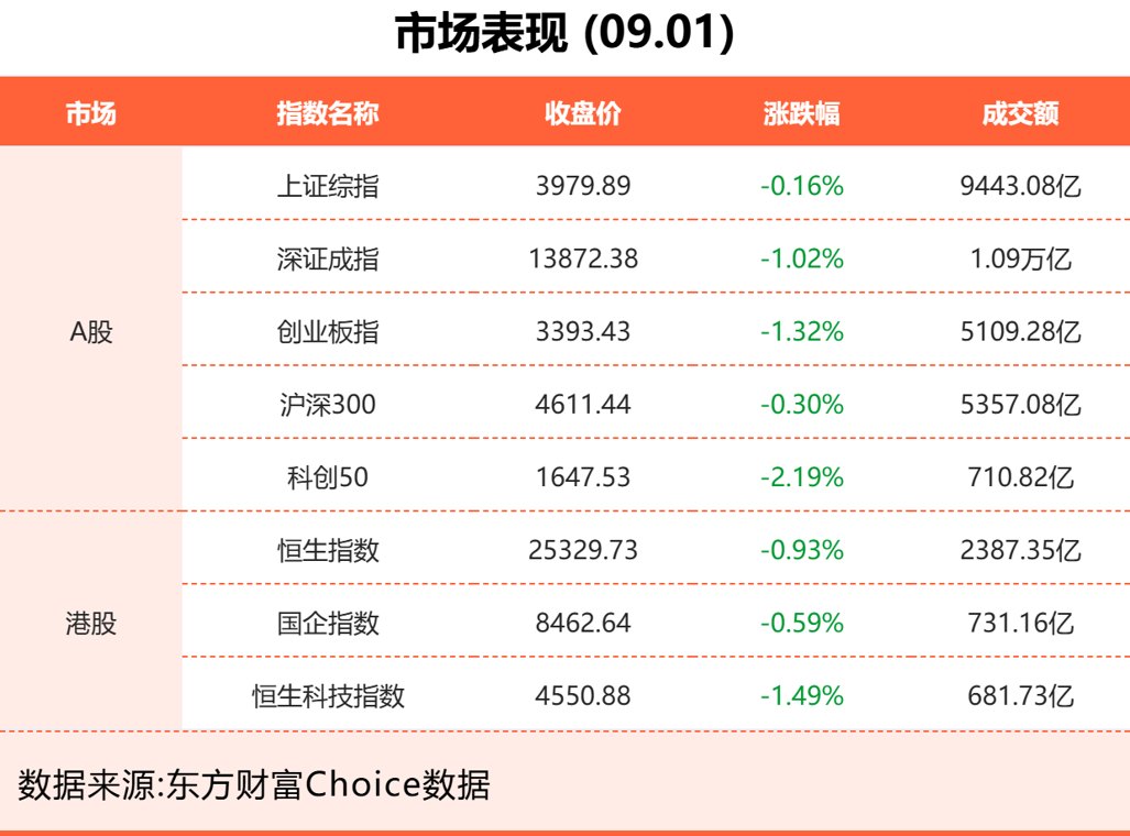 9月1日东方财富财经晚报(附新闻联播)