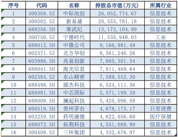 茅台重夺“股王”!公募白酒仓位砍到0.97%,险资逆势新进