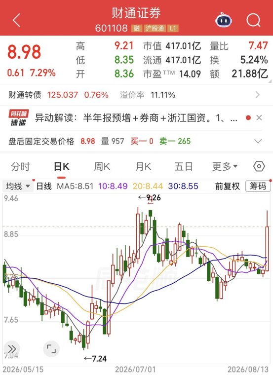 财通证券被警示!经纪、自营曝内控漏洞,客户受损如何维权